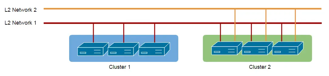 【ZStack】11.网络模型1-L2和L3网络 - 图2