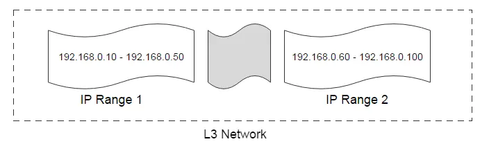 【ZStack】11.网络模型1-L2和L3网络 - 图5