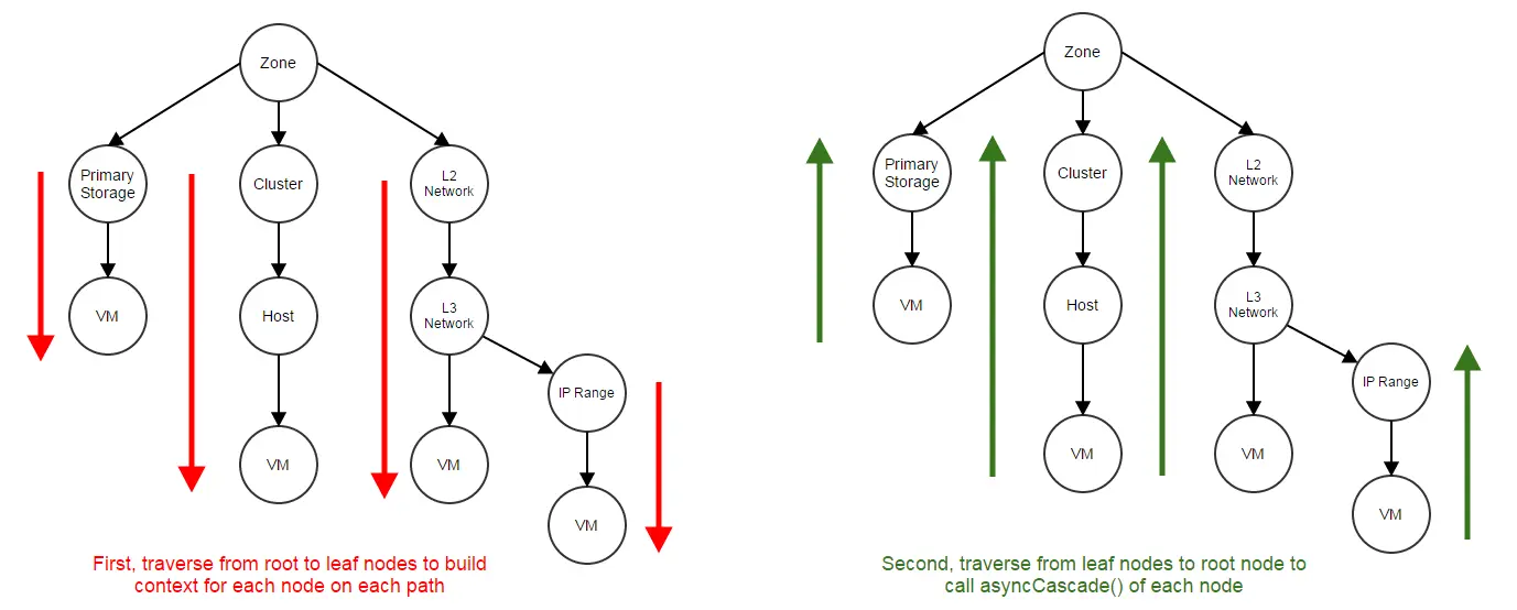 【ZStack】8.级联框架 - 图3