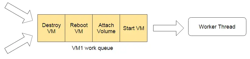 【ZStack】3.ZStack的伸缩性秘密武器：无锁架构 - 图3