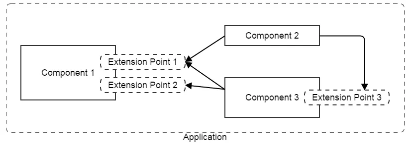 【ZStack】5.通用插件系统 - 图2