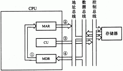 第八章：CPU - 图11