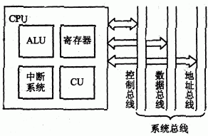 第八章：CPU - 图1