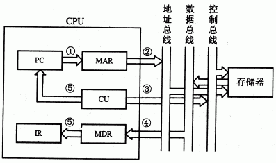 第八章：CPU - 图10