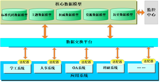 智慧校园 - 图2