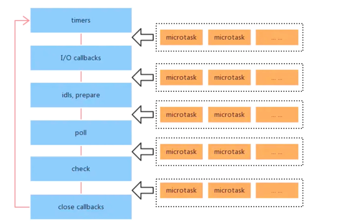 Node - 图1