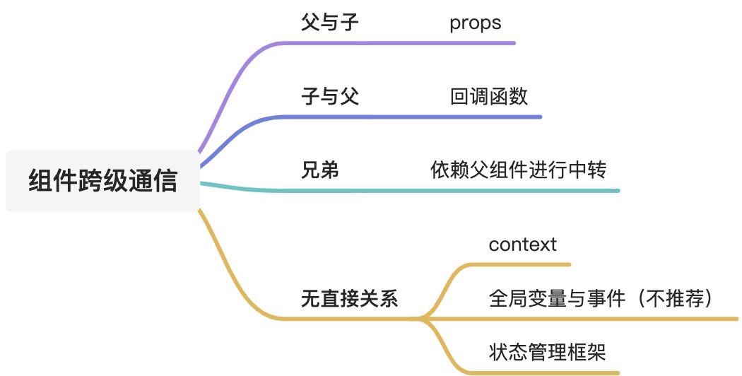 React - 图4