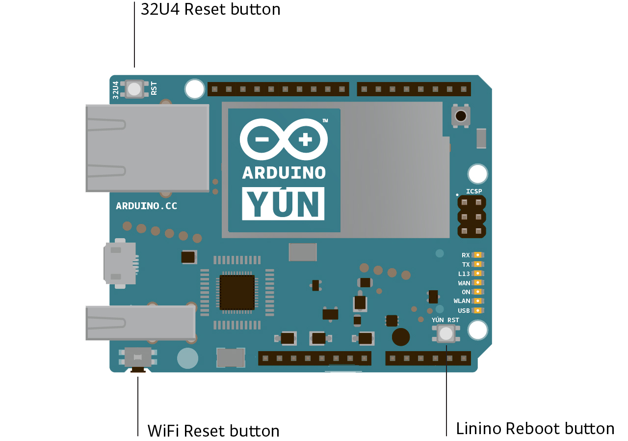 Arduino Yún 入门指导 - 图2