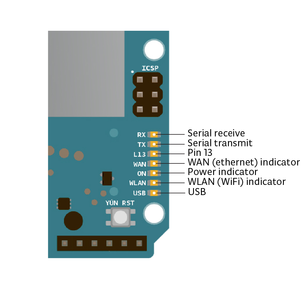 Arduino Yún 入门指导 - 图3