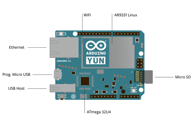Arduino Yún 入门指导 - 图1