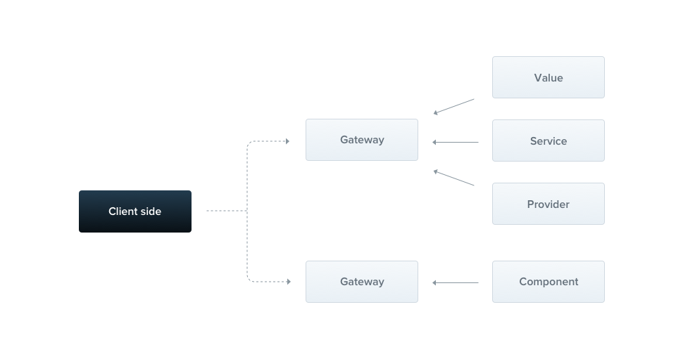 Websocket - 图1