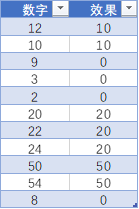 Excel【第1课】规范篇 - 图33