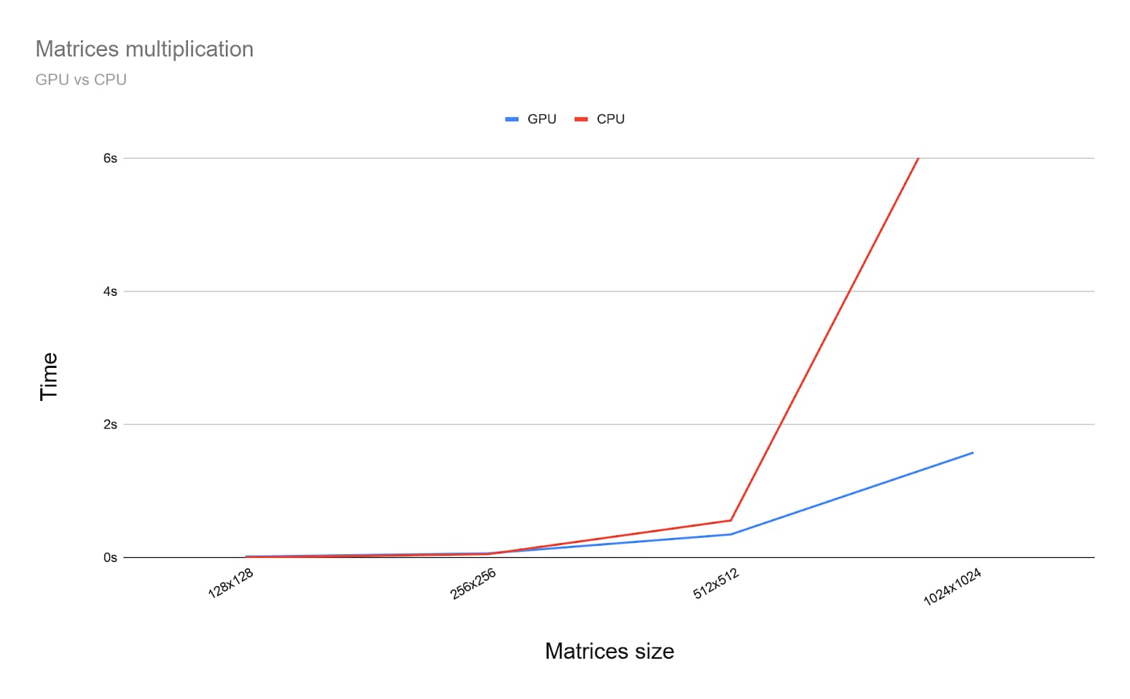 gpu-cpu-benchmark.jpg