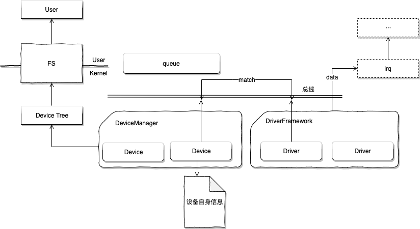 DriverFramework.png