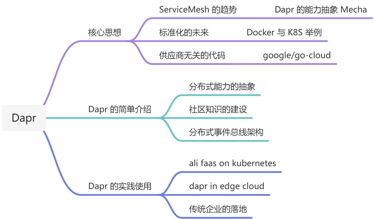 Dapr ppt 讲稿 - 图1