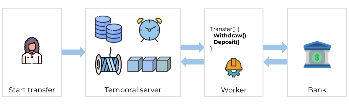 Todo: Run your first Temporal application with the Go SDK - 图8