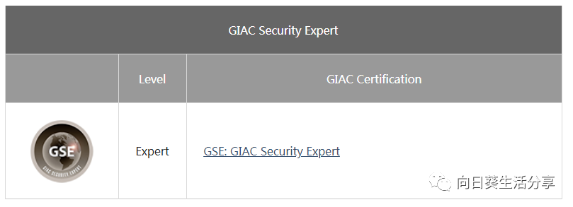 GIAC信息安全认证 - 图15