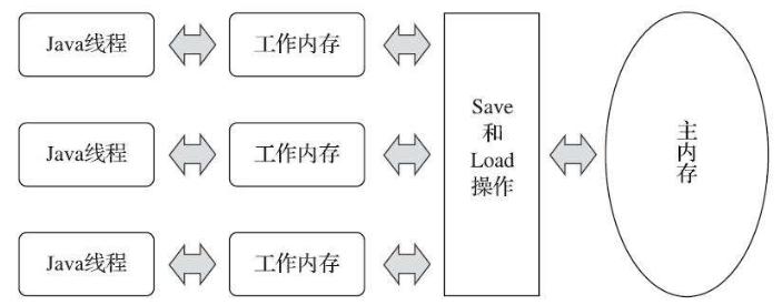 Java并发-02-Java并发基础 - 图3