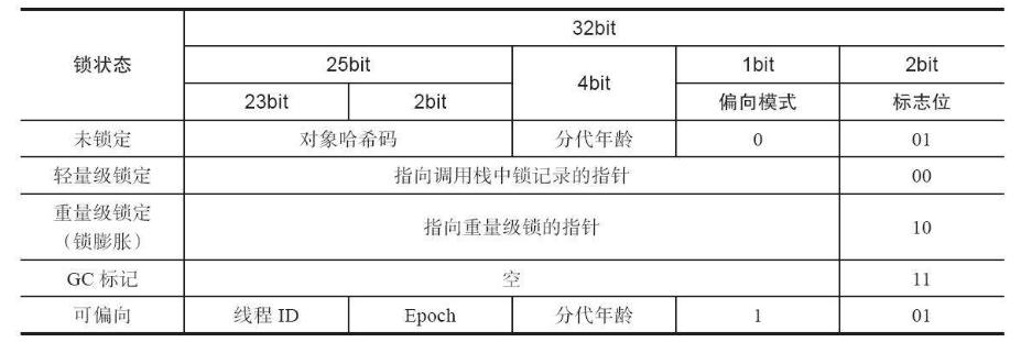 Java并发-02-Java并发基础 - 图4