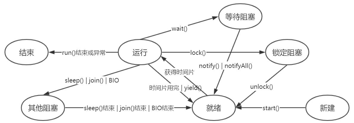 Java并发-02-Java并发基础 - 图2