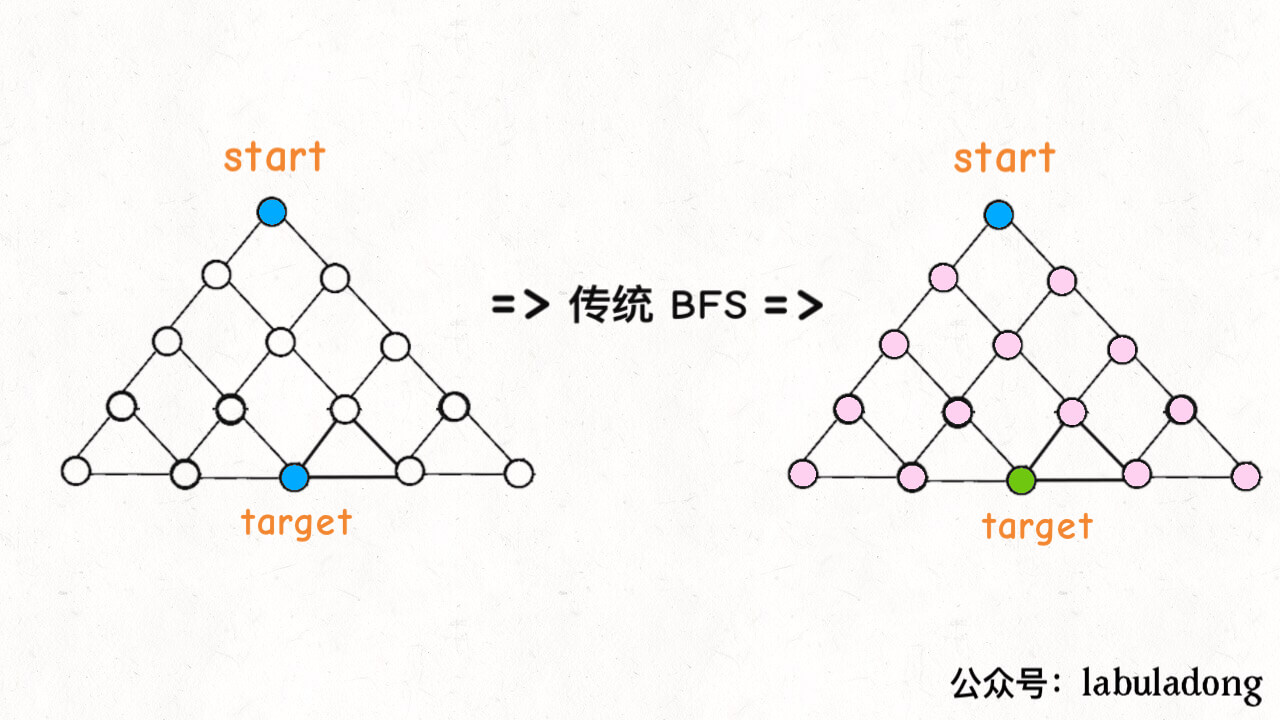 BFS 算法详解 (打开盘锁) - 图4
