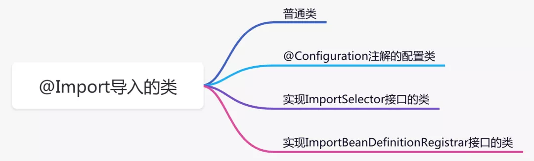 Spring代码技巧(二) - 图4