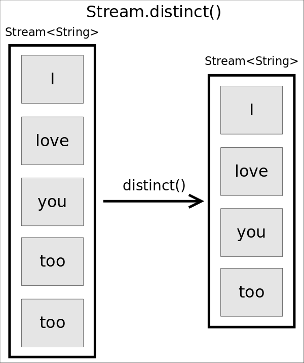 Java Stream API 详解 - 图4