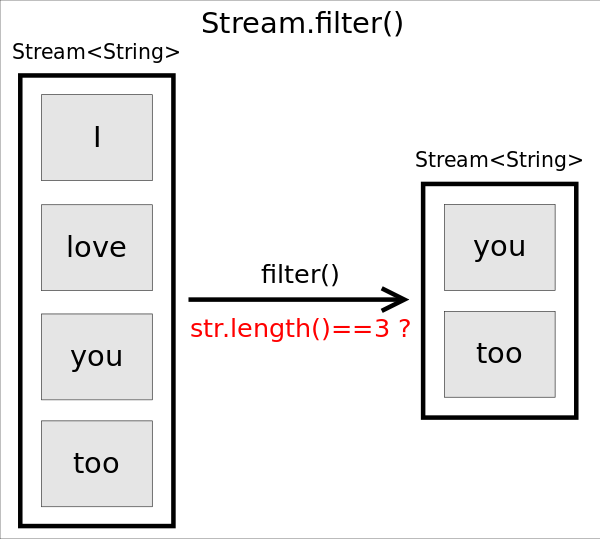 Java Stream API 详解 - 图3