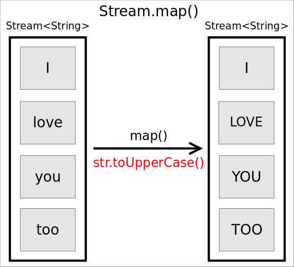 Java Stream API 详解 - 图5