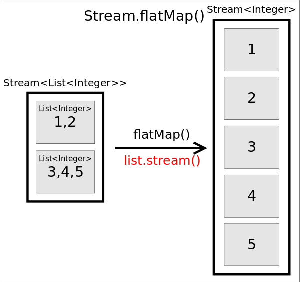 Java Stream API 详解 - 图6
