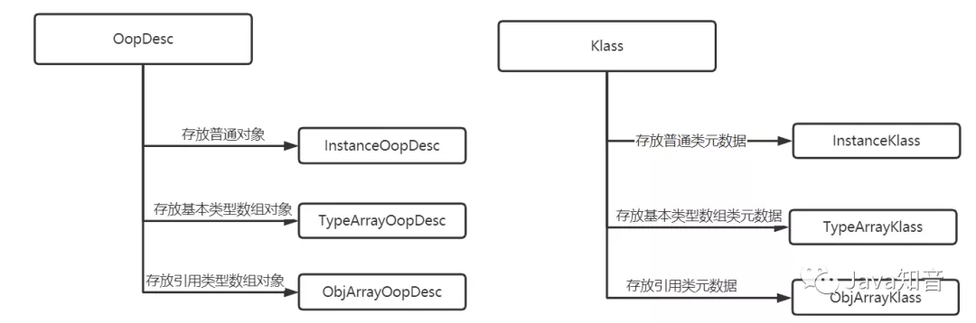 Java Oop-Klass 模型与HSDB - 图15