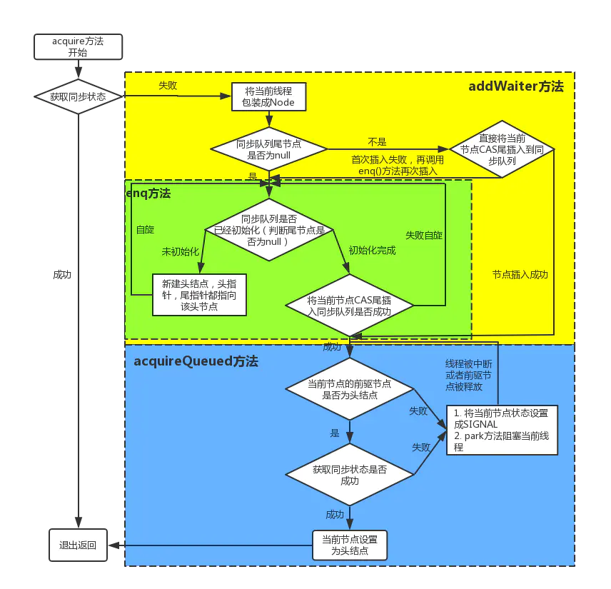 深入理解AbstractQueuedSynchronizer(AQS) - 图5