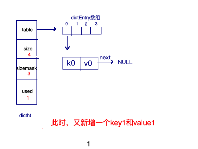 Redis 5种数据结构底层(偏实现) - 图21