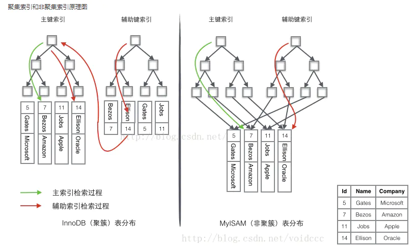 Mysql(二) 索引原理 - 图2