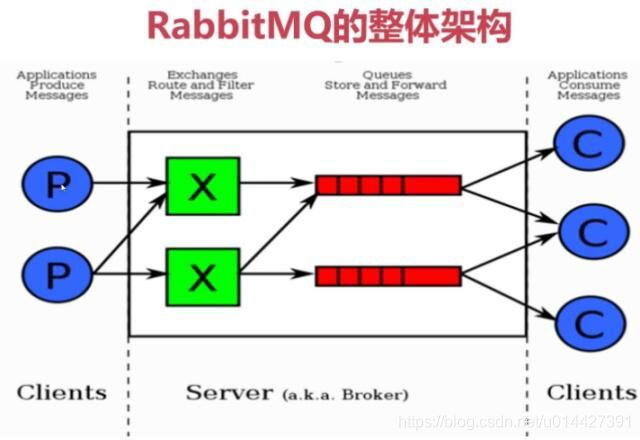 RabbitMq 使用 - 图5