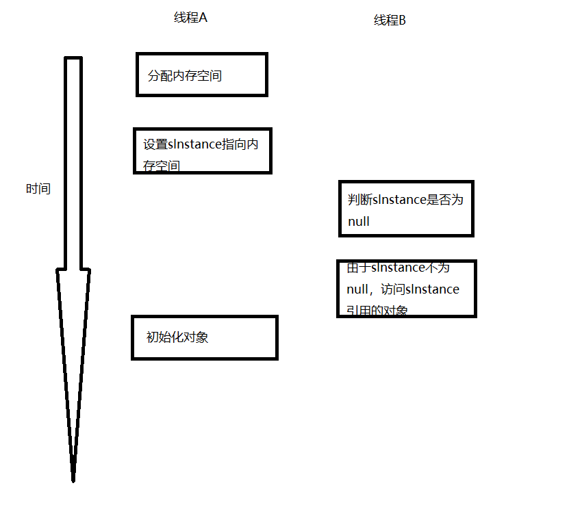 Java 传统单例模式双重检查锁演化过程 - 图1