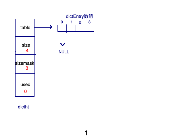 Redis 5种数据结构底层(偏实现) - 图20