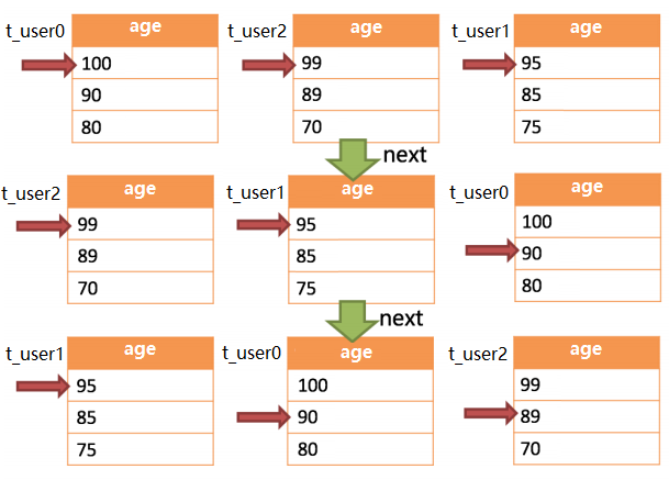 分库分表中间件Sharding-JDBC详解 - 图18