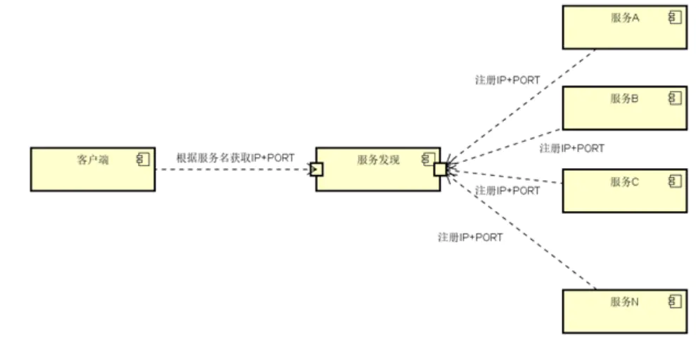 Consul Client、Server区别 - 图1