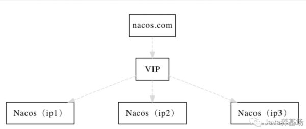 Nacos、Apollo 分布式配置中心选型比较 - 图7