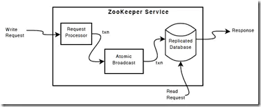 Zookeeper 概念 - 图6