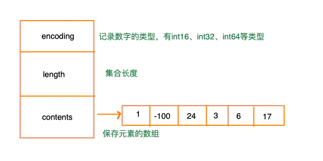 Redis 5种数据结构底层(偏实现) - 图26