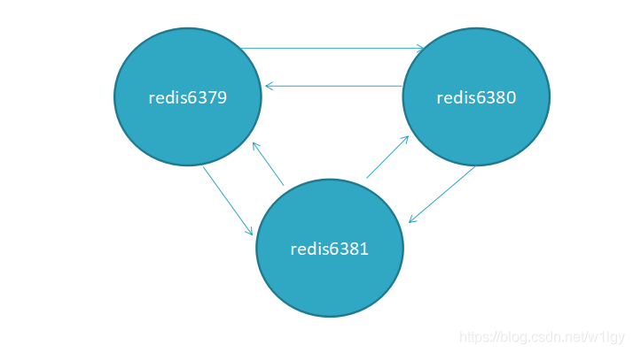 Redis系列(七) 高可用之集群 - 图23