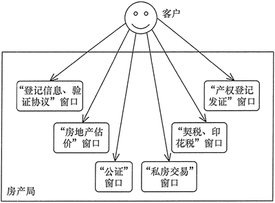 结构型模式 - 图19