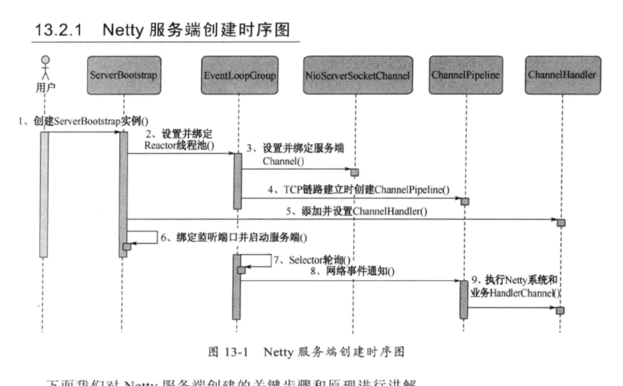 一篇文章理解Netty - 图7