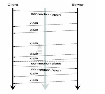 WebSocket - 图4