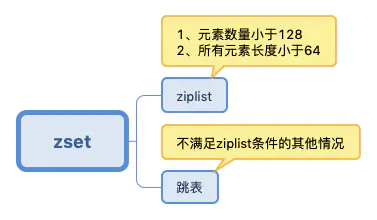 Redis 5种数据结构底层(偏实现) - 图6