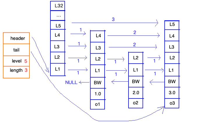 Redis 5种数据结构底层(偏实现) - 图28