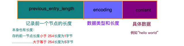 Redis 5种数据结构底层(偏实现) - 图13