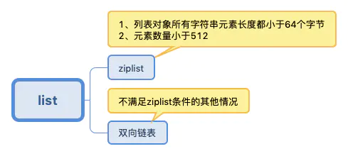 Redis 5种数据结构底层(偏实现) - 图3